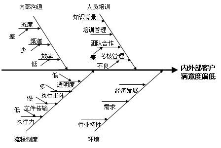 ppt鱼骨图的制作方法 鱼骨烹饪方法