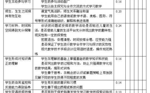 小学数学听课反思 小学数学听课总结与反思范文