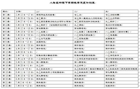 八年级物理课时安排 八年级物理教学计划