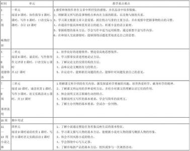 八年级下语文工作计划 八年级语文下册教学计划