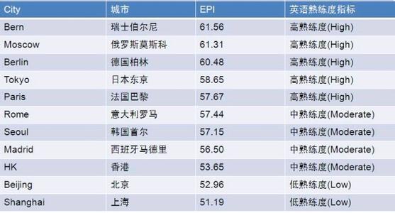 gdp和人均收入的关系 英语熟练度与该国人均收入有什么关系