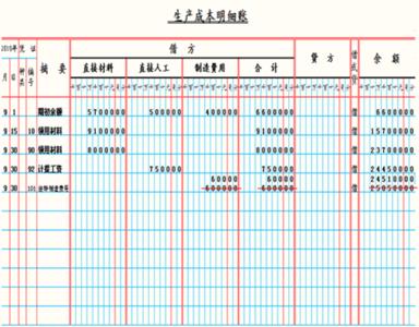 登记会计账簿的依据 会计账簿的记账规则