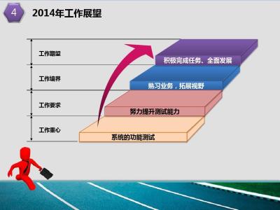 软件测试年终总结ppt 2015年软件测试年终总结