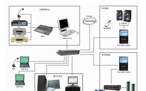 局域网隐藏计算机 局域网隐藏技巧两则简介