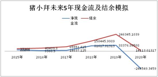 2016家庭消费支出结构 高支出月光家庭如何理财