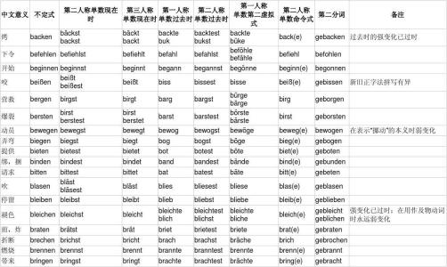 动词变名词不规则变化 不规则动词变化规则