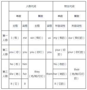 物主代词 物主代词的解析