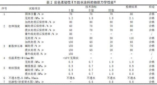 防水性能 防水漆有哪些性能