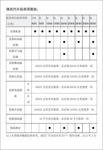 汽车保养常识大全 锋范汽车保养常识精选