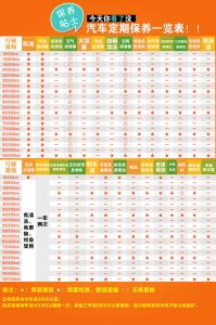 汽车保养常识大全 广州汽车保养常识(2)