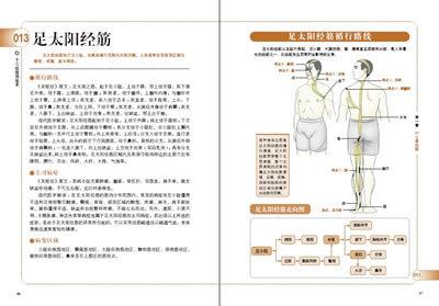 刮痧注意事项和禁忌症 刮痧注意事项禁忌症