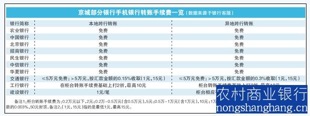 中行手机银行转账限额 中行手机银行跨行转账手续费