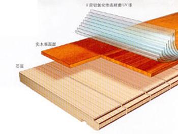 怎样选购木地板 怎样选购地热地板