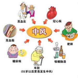 老年人如何预防中风 预防老年人中风饮食要注意什么