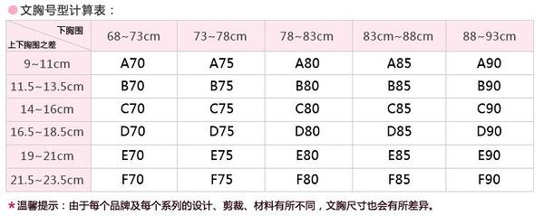 怎么选合适的内衣尺寸 内衣尺寸怎么选