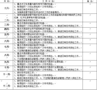 酒店前台工作总结 酒店月工作总结3篇