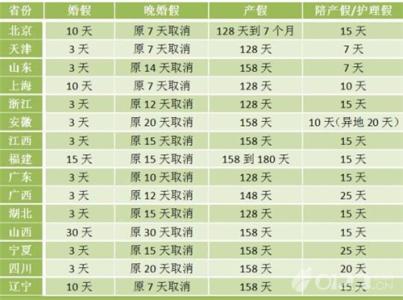 2016年福建省婚假规定 2016福建婚假国家规定