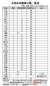 全国各地婚假一览表 2011年全国各地婚假规定一览表