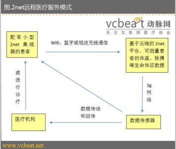 企业发展的转折点 企业面临十大战略转折点