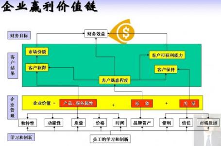 黄金珠宝销售员技巧 销售员获得订单的五大技巧