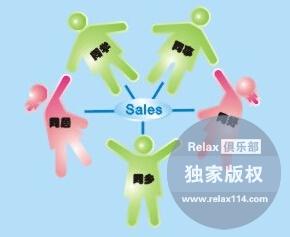 外汇均线稳定盈利秘诀 提高企业销售盈利的五大秘诀