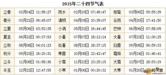 二十四节气养生大全 2015年24节气表大全,2015年二十四节气查询