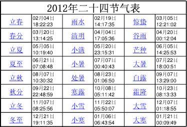 二十四节气养生大全 2014年24节气表大全,2014年二十四节气查询