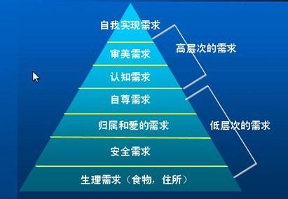 马斯洛7层次需要理论 马斯洛的需要层次理论