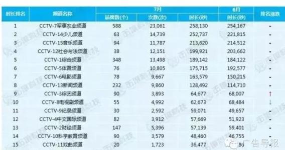 新世界 电视剧 2015 2015世界电视日是几月几日