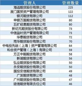 2016年度工作总结范文 2016期货公司年度总结范文