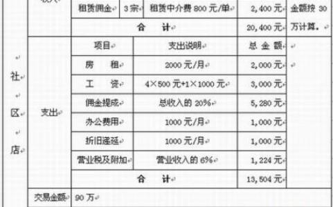 业务员年度计划书 业务员个人年度计划书5篇