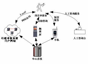 部署安排 行政服务部署安排