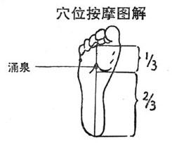 经期艾灸什么穴位 女性经期按什么穴位好