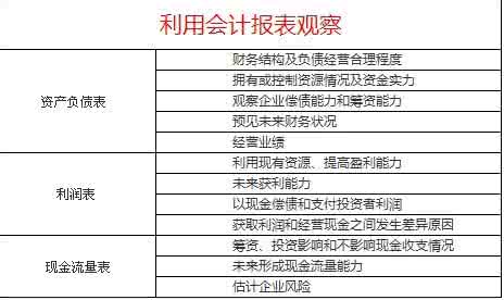 如何看懂财务报表书籍 如何看懂三大财务报表