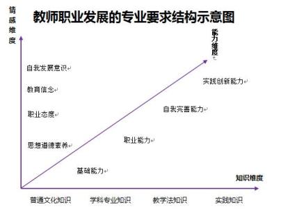 小学教师职业生涯规划 教师职业生涯规划