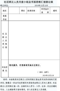 社区矫正人员思想汇报 社区矫正思想汇报两篇