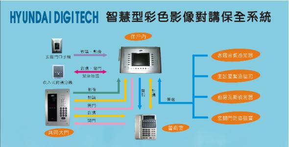 电子商务技术发展趋势 电子防盗锁及其技术发展趋势有哪些