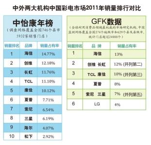 深港通股票名单一览表 2011年中国十大壁纸品牌名单一览