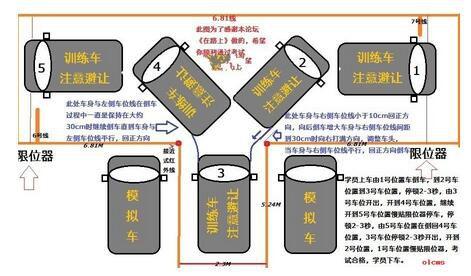 考驾照科目一技巧口诀 驾照考试口诀教你拿下科目二和科目三