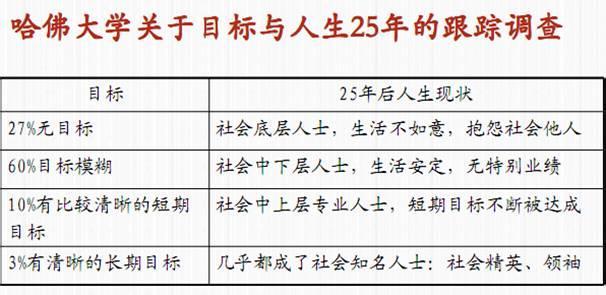 人生目标清单 你的人生目标清单和目标旅程是怎样的励志文章