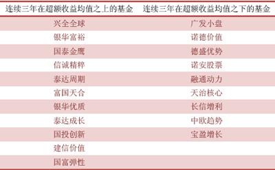 无参考图像质量评价 基金选择参考基金评价