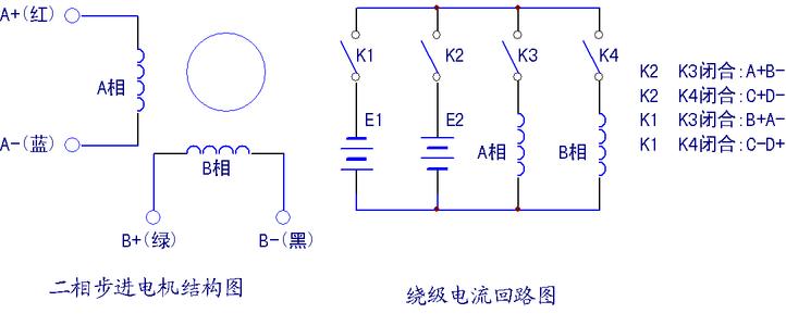 mos管驱动步进电机 应该如何检修步进电机驱动器烧MOS管现象