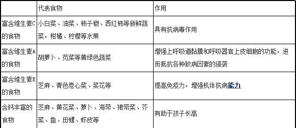 长高营养餐 春季推荐孩子抗病长高的营养餐