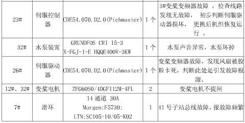 检修工作总结范文 检修工作总结