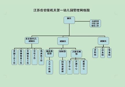 2017年春季园务计划 2017年机关幼儿园春季园务工作计划范文(3)