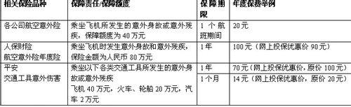 意外险销售技巧 意外险挑选5大技巧