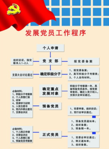 2016发展党员工作计划 发展党员工作计划