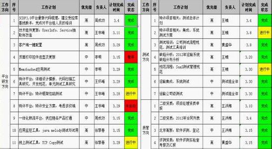 手袋品管部工作计划 品管部工作计划