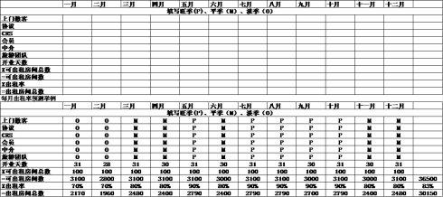 销售市场规划方案 市场销售计划