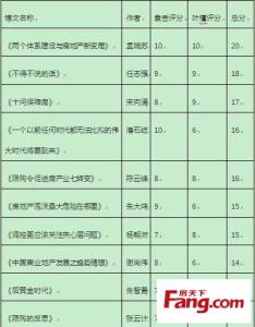 it行业十大热门职位 最有价值的十大工作职位